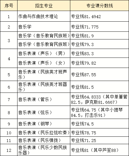 中央民族大学难考吗？有哪些招生要求？近三年录取分数是多少？