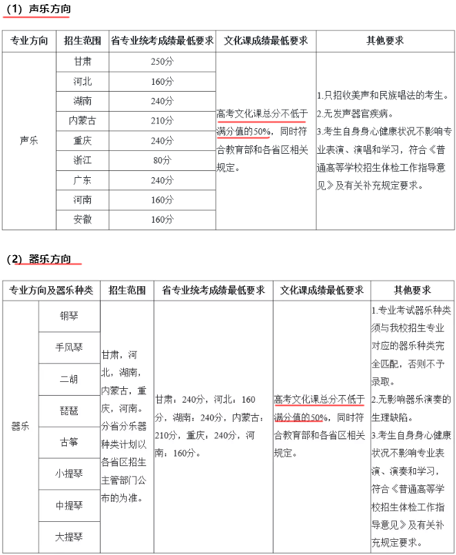 分数限制？2021年文化课没达到这些分数的音乐生这些专业慎报！