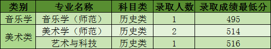 2024年浙江外国语学院江苏、湖南、浙江、山东、安徽音乐类招生录取公告