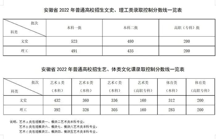 【重要信息】音乐生上本科最低要考多少分？各省音乐类批次线汇总！