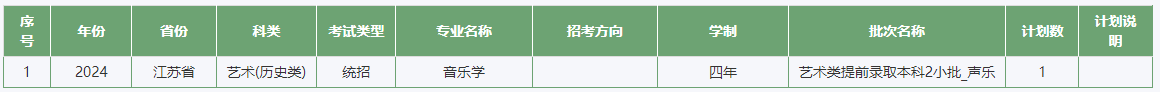 2024年江西农业大学音乐学分省招生计划