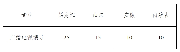 2024年东北农业大学音乐表演等专业招生简章、招生计划、录取规则