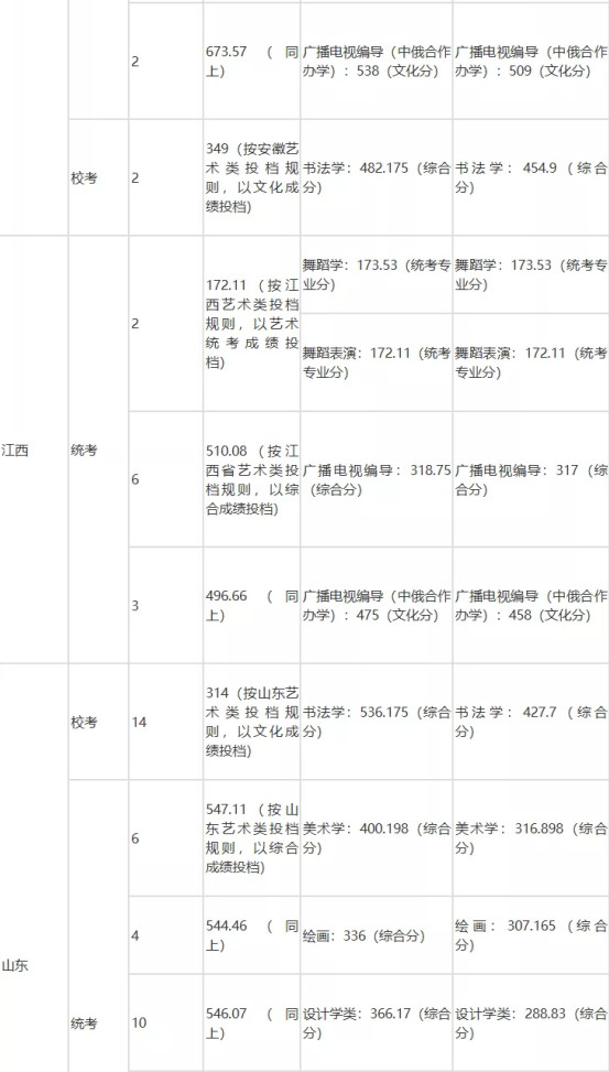 速看！不用校考也能报考的师范类大学！附录取分数线！