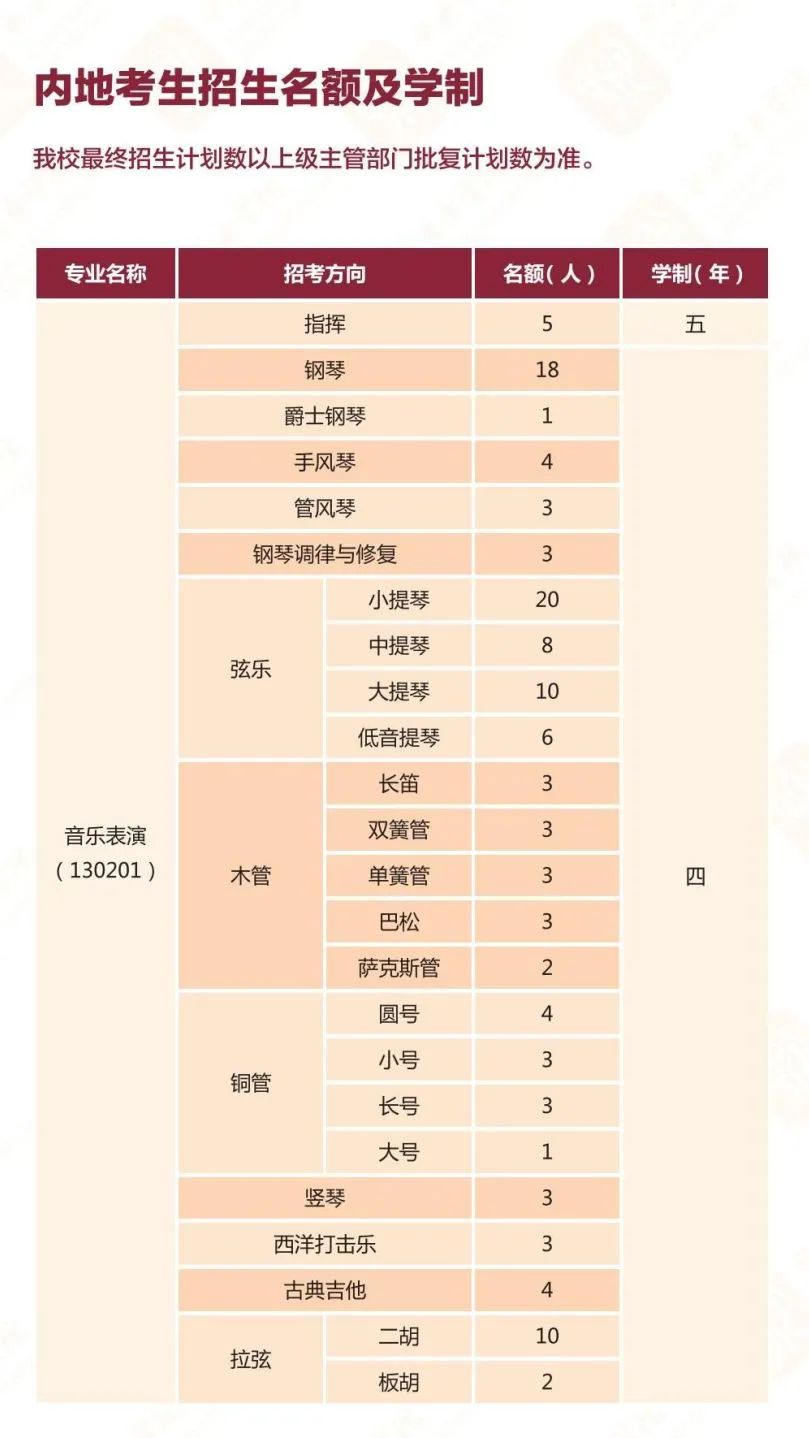 最全汇总！11大音乐学院2024年招生文化专业录取要求！