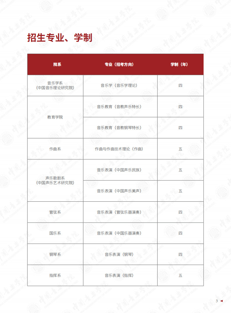 2024年中国音乐学院本科招生专业目录及考试大纲