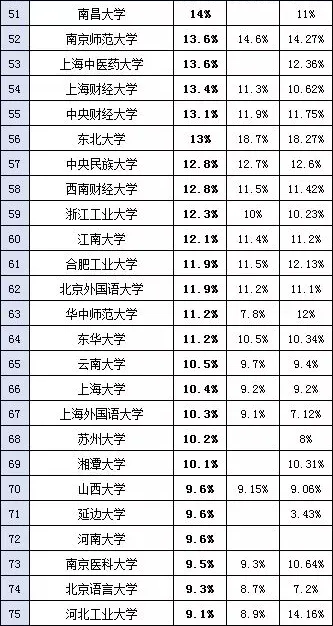 音乐生注意！全国367所保研高校名单，上这些大学可能考研都省了！