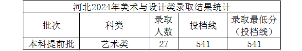 2024年太原理工大学音乐表演专业录取进展