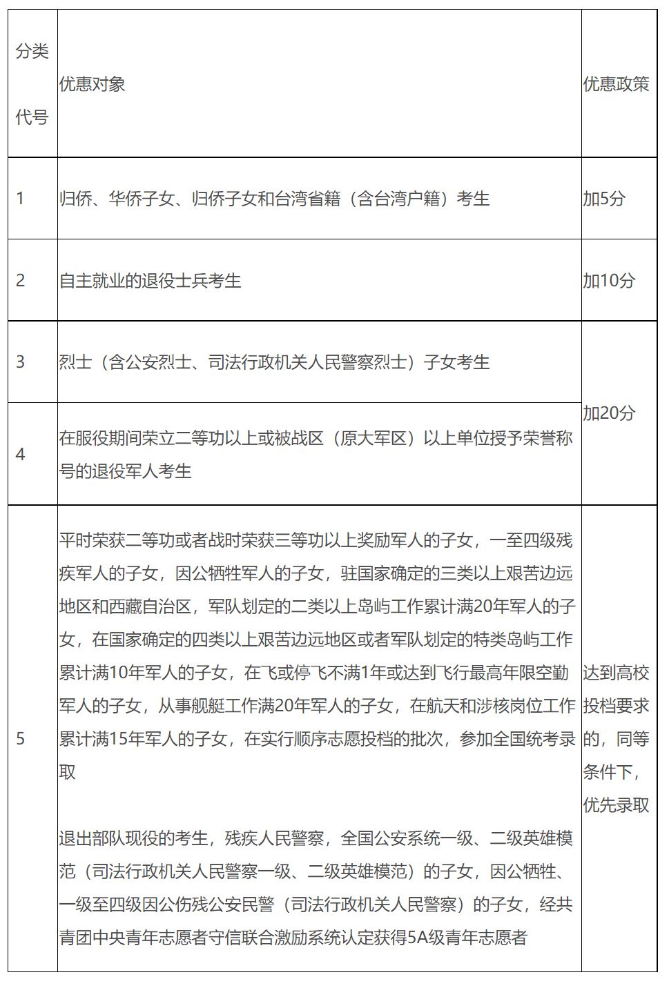 关于做好2024年江西普通高校音乐舞蹈类等专业招生享受优惠政策考生申报工作的通知