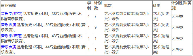 2024年苏州大学音乐类专业分省招生计划