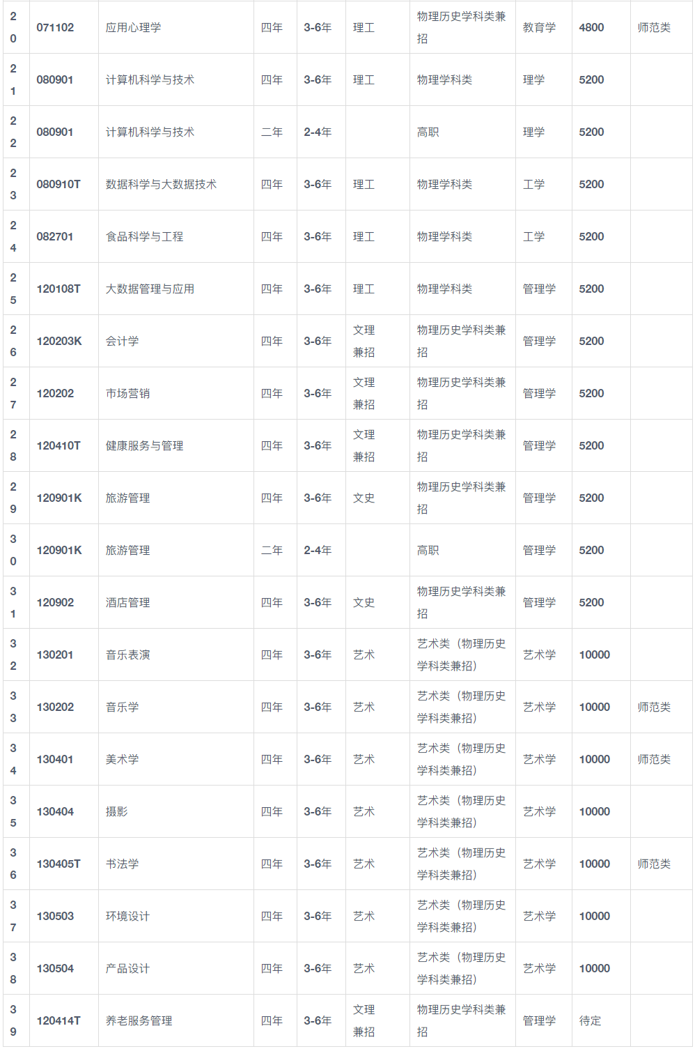 2024年鞍山师范学院音乐表演、音乐学专业招生章程及录取办法