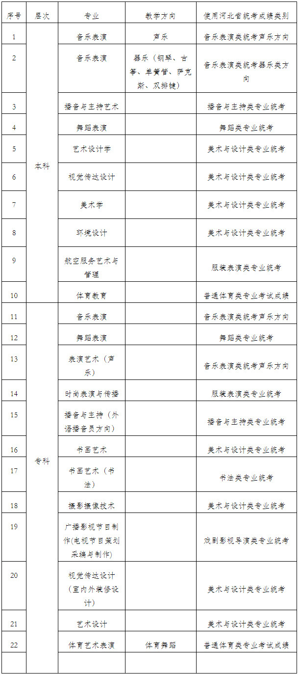 2024年河北外国语学院音乐舞蹈类专业招生简章