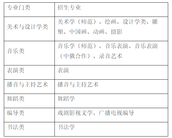 速看！不用校考也能报考的师范类大学！附录取分数线！