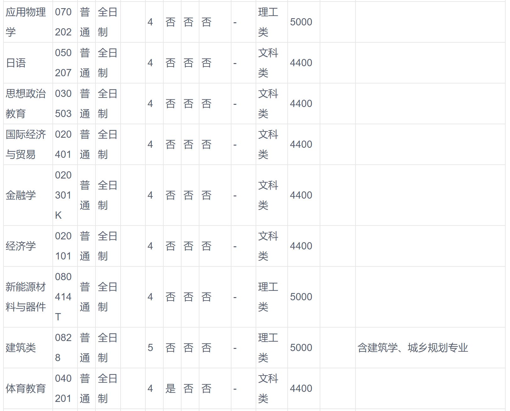 2024年河南科技大学音乐学等专业全日制普通本科招生章程