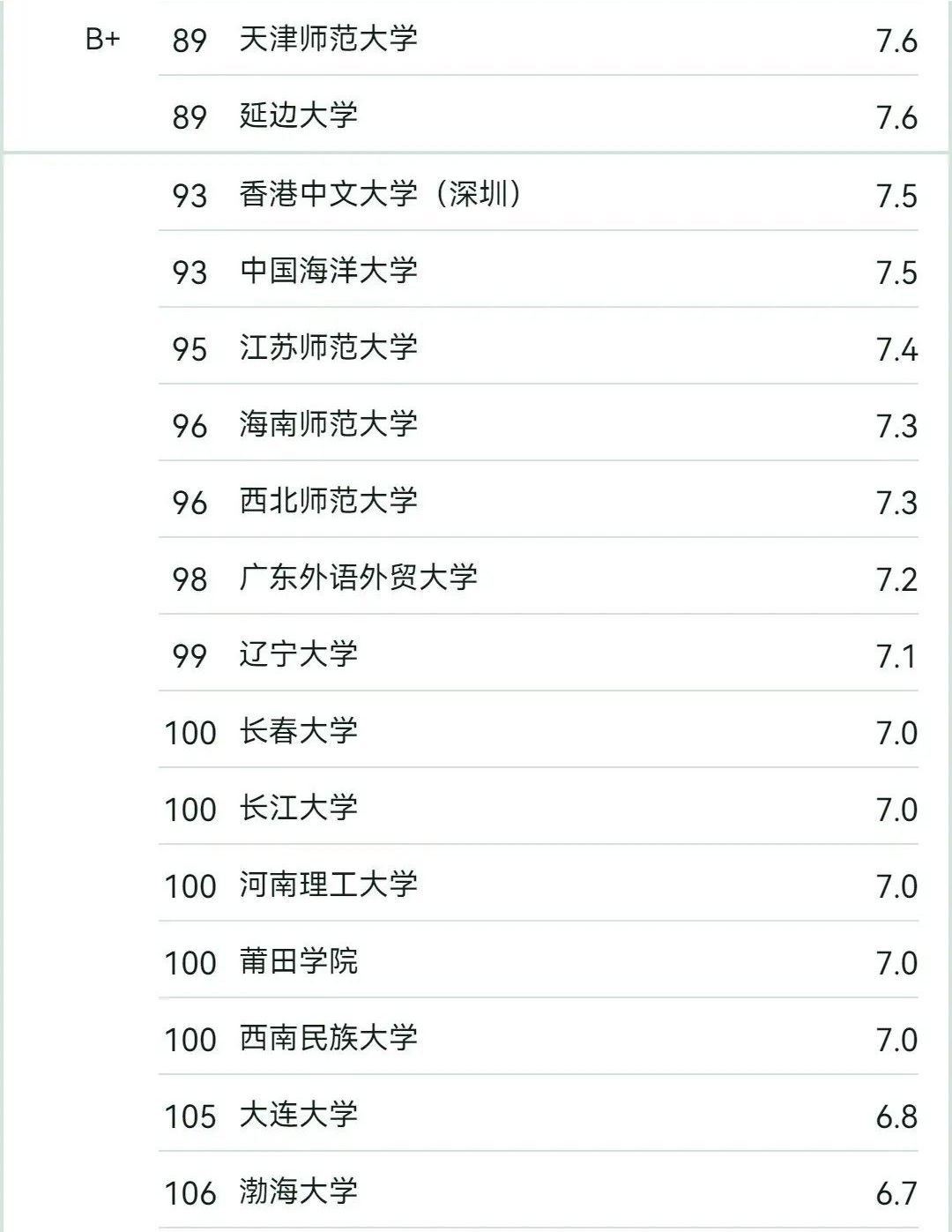 最新消息！2024年音乐类各专业全国院校排名公布！