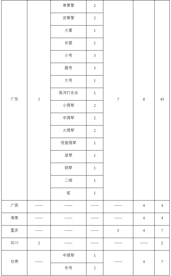 2024年华南理工大学音乐舞蹈类本科招生简章（含招生计划及录取原则）