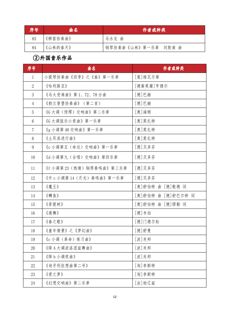 2024年武汉音乐学院普通本科音乐类专业招生入学考试大纲及曲目库