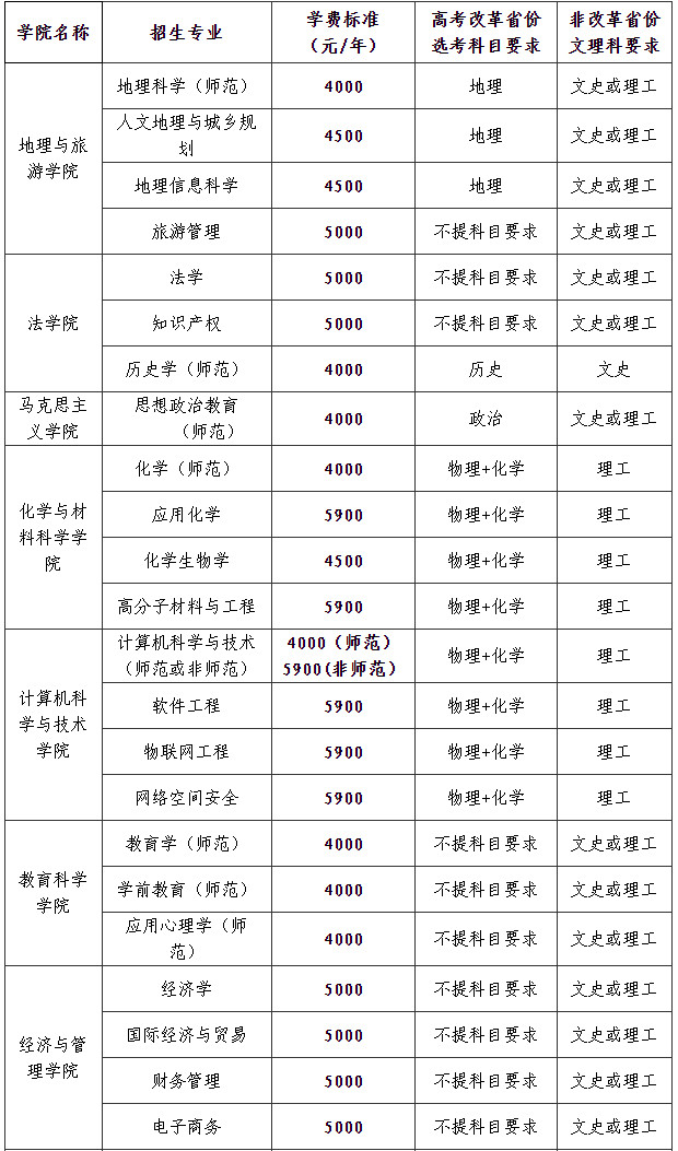 2024年衡阳师范学院音乐舞蹈类本科招生章程及分省招生计划