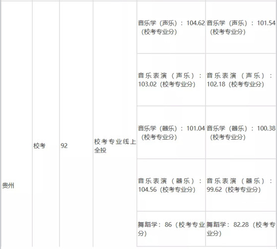 速看！不用校考也能报考的师范类大学！附录取分数线！