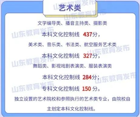 【重要信息】音乐生上本科最低要考多少分？各省音乐类批次线汇总！