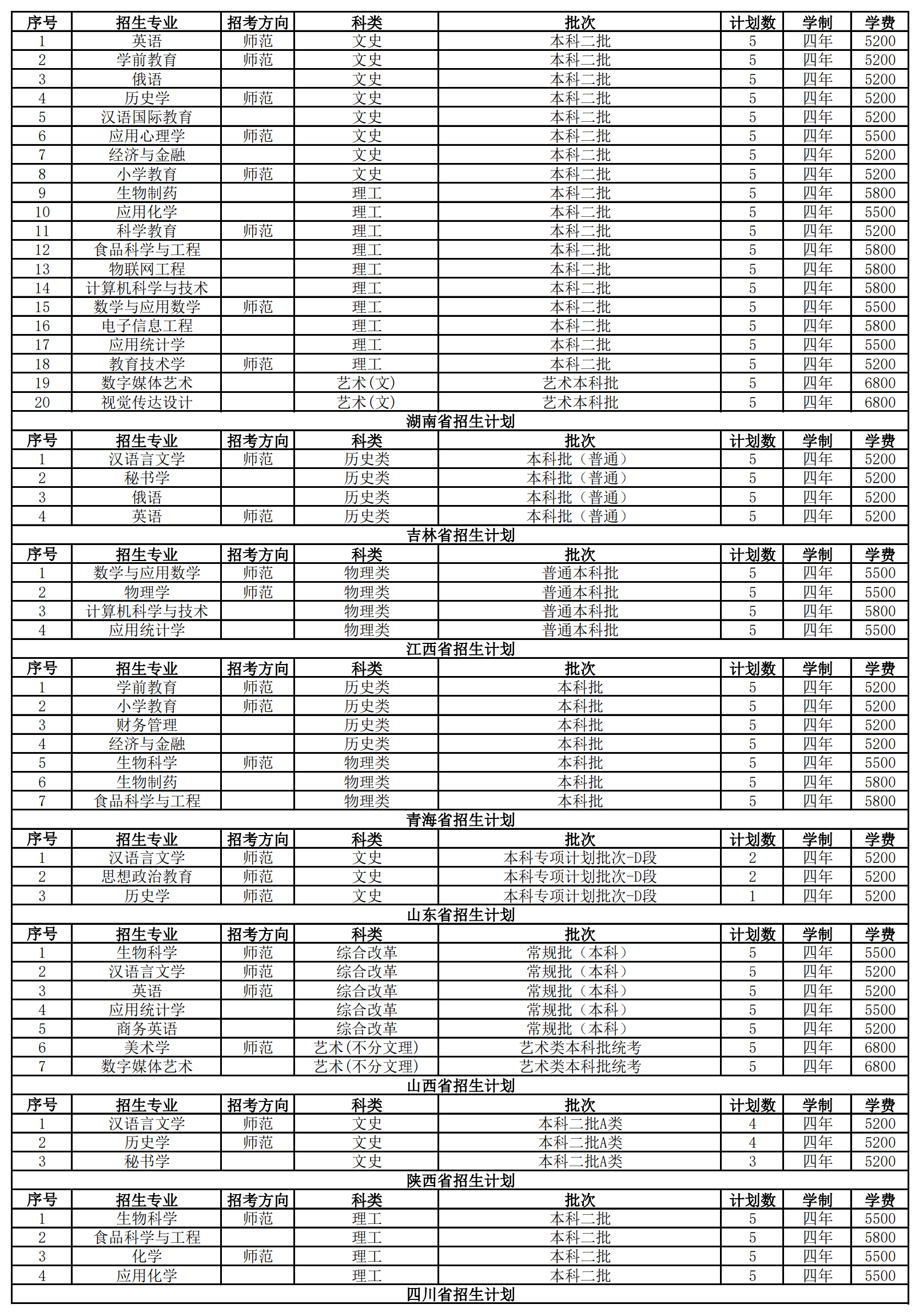 2024年江苏第二师范学院普通本科音乐学专业招生计划一览表（江苏和江苏省外） 