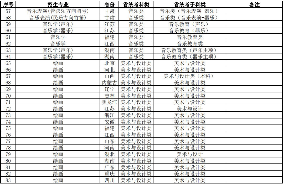 2024年厦门大学艺术类音乐、舞蹈专业（艺术学院）招生简章