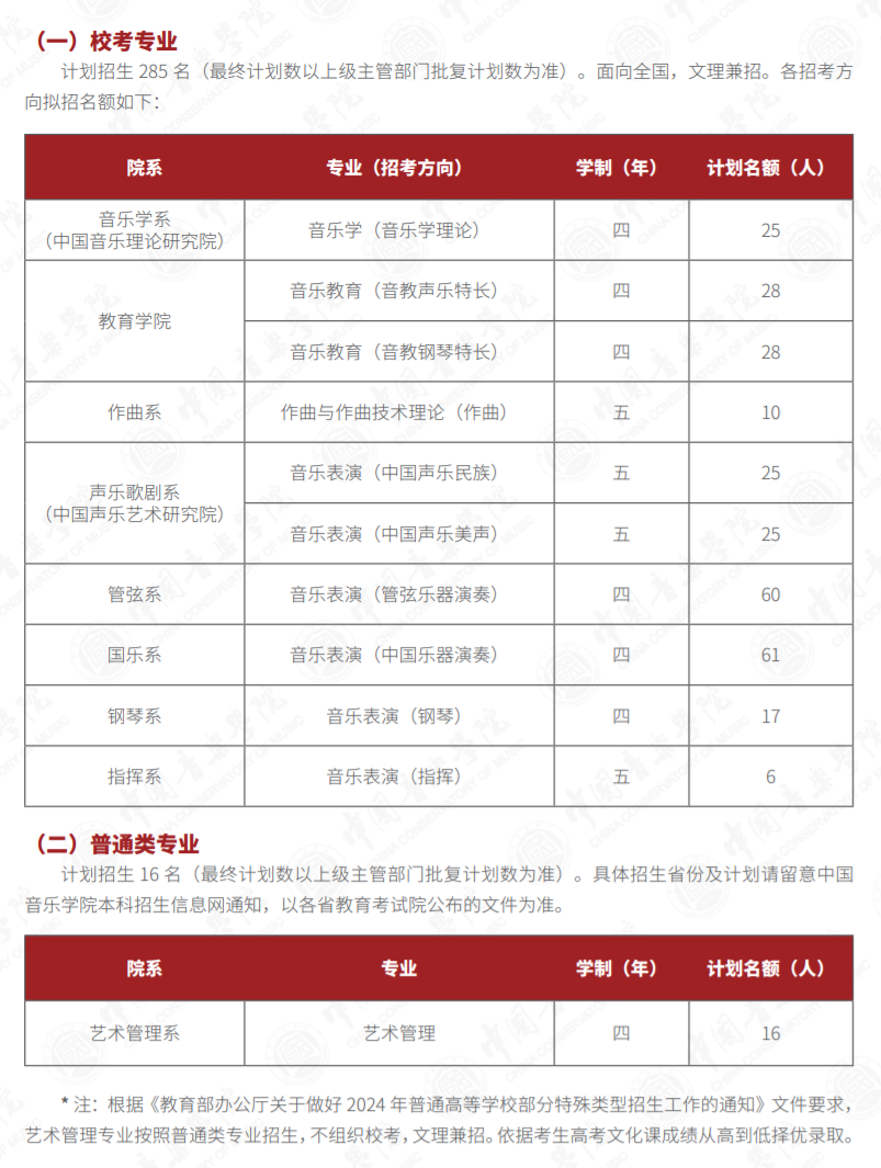 最全汇总！11大音乐学院2024年招生文化专业录取要求！