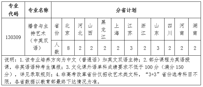 2024年北京语言大学音乐类本科招生简章（含招生计划）