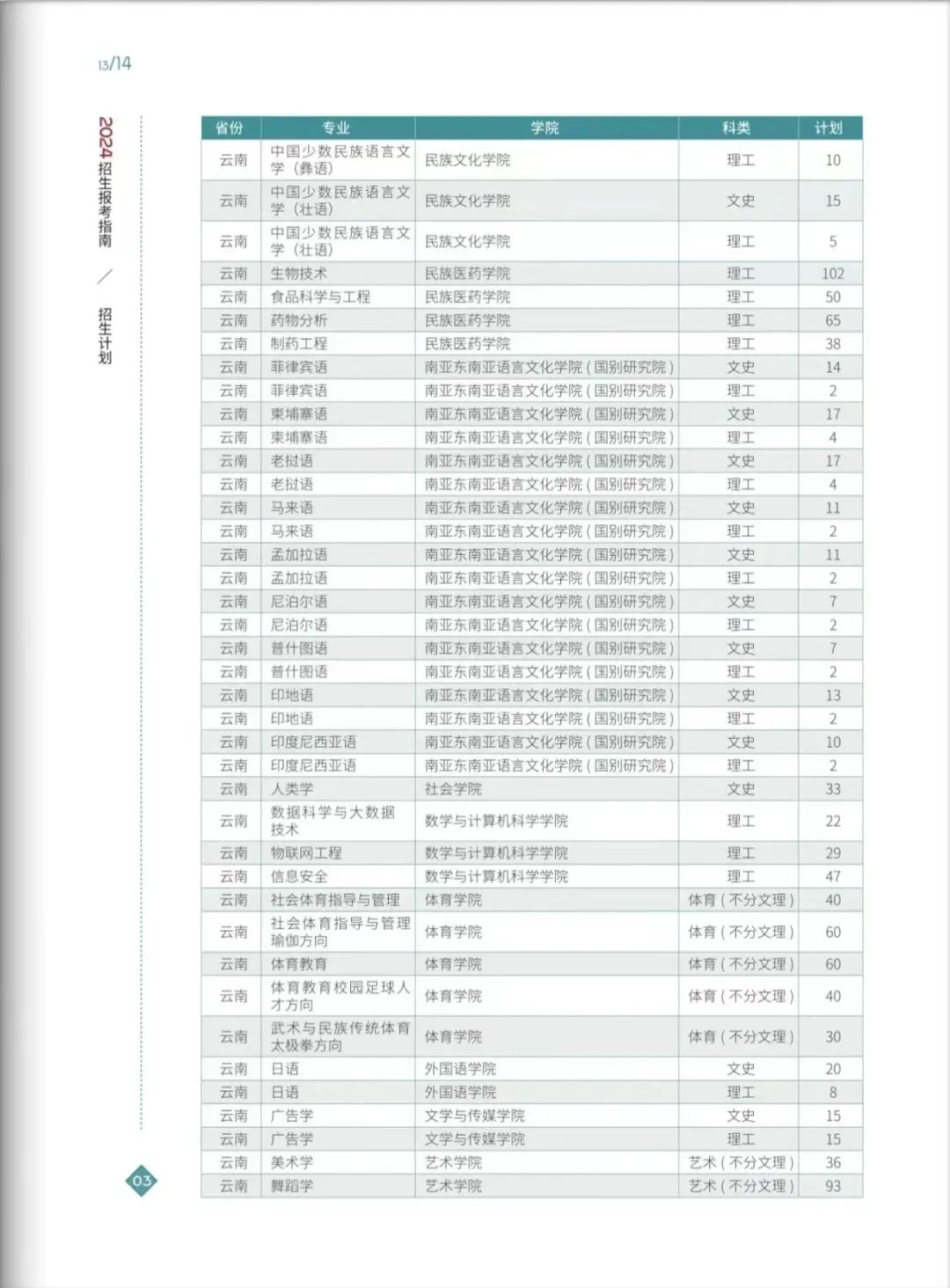 2024年云南民族大学音乐舞蹈类专业本科招生报考指南（含分省招生计划）