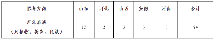 2024年山东大学音乐类专业招生简章（含分省招生计划及录取原则）