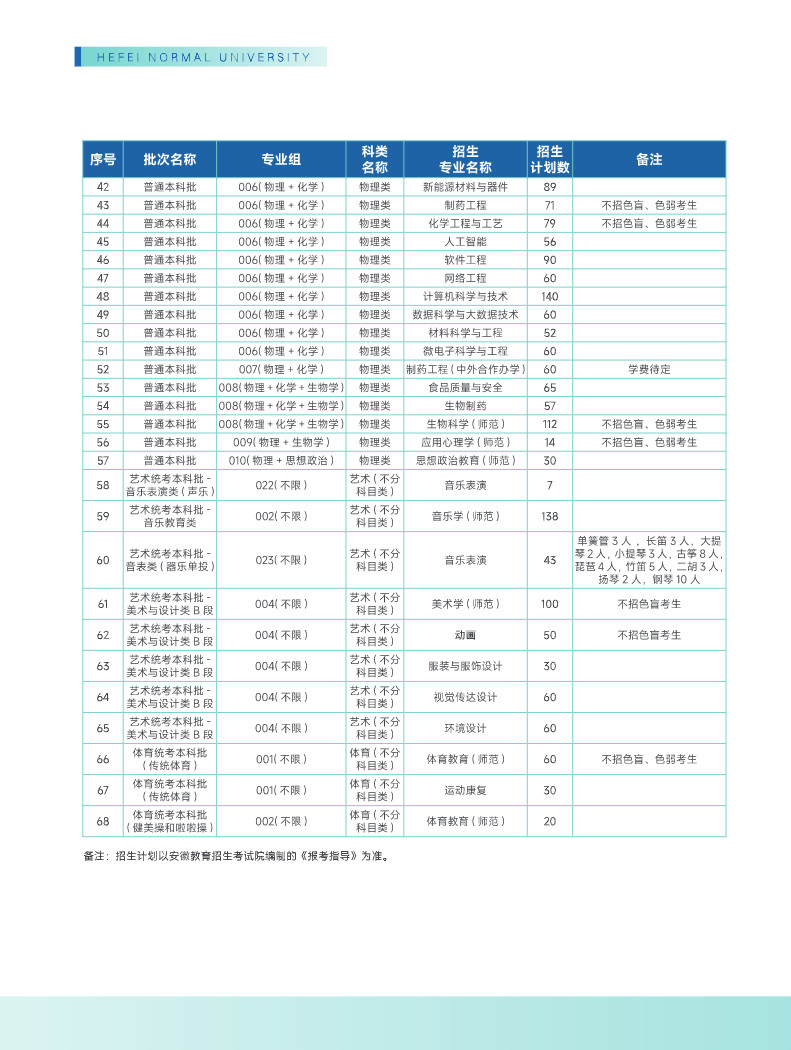 2024年合肥师范学院音乐类报考指南（内含招生计划）