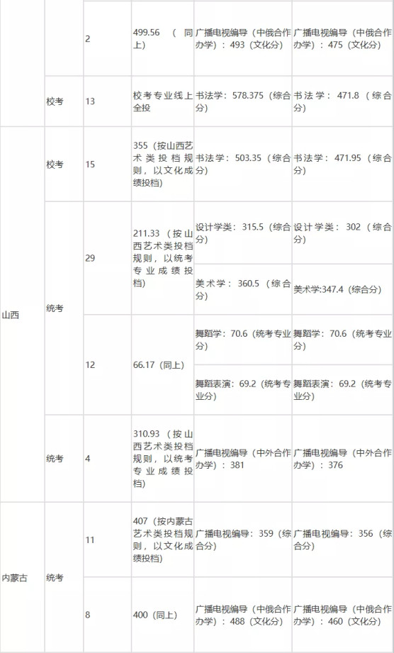 速看！不用校考也能报考的师范类大学！附录取分数线！