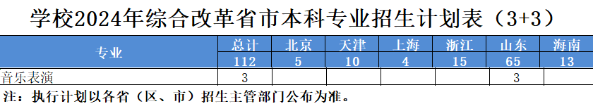 2024年四川轻化工大学音乐类专业招生章程及招生计划