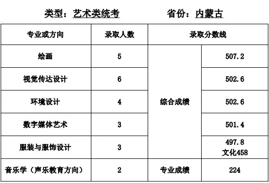 速看！不用校考也能报考的师范类大学！附录取分数线！