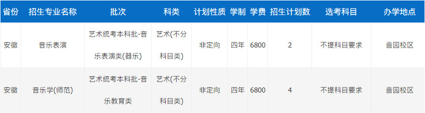 2024年南通大学音乐类专业本科招生计划