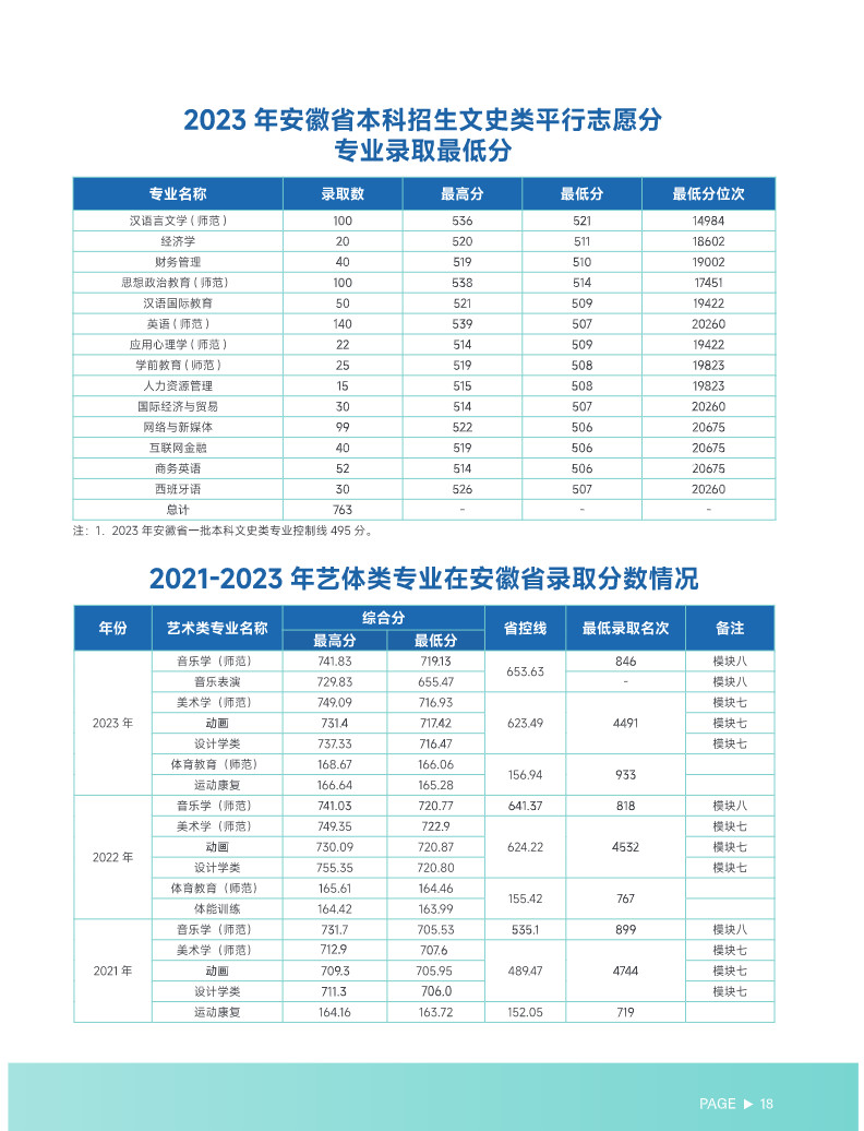 2024年合肥师范学院音乐类报考指南（内含招生计划）