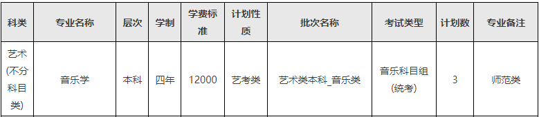 2024年西南民族大学音乐舞蹈类分省招生计划