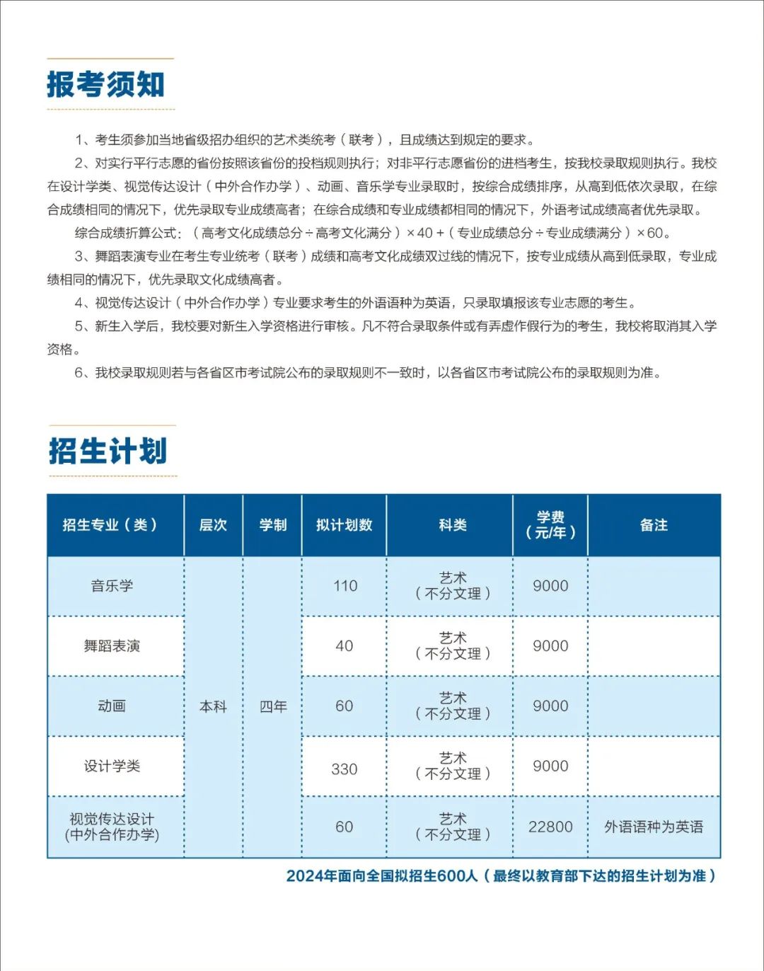 2024年湖北理工学院音乐舞蹈类专业招生简章（含报考须知及招生计划）