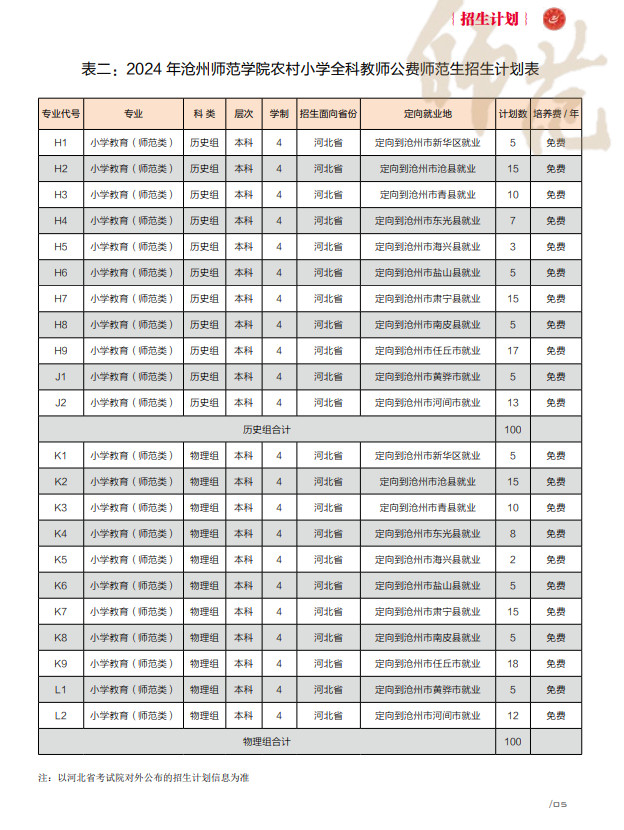 2024年沧州师范学院音乐舞蹈类专业招生简章