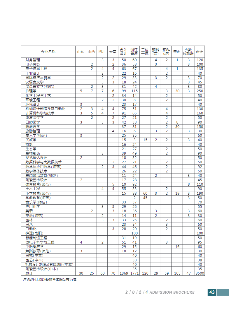 2024年丽水学院音乐舞蹈类专业招生简章（内含分省招生计划）