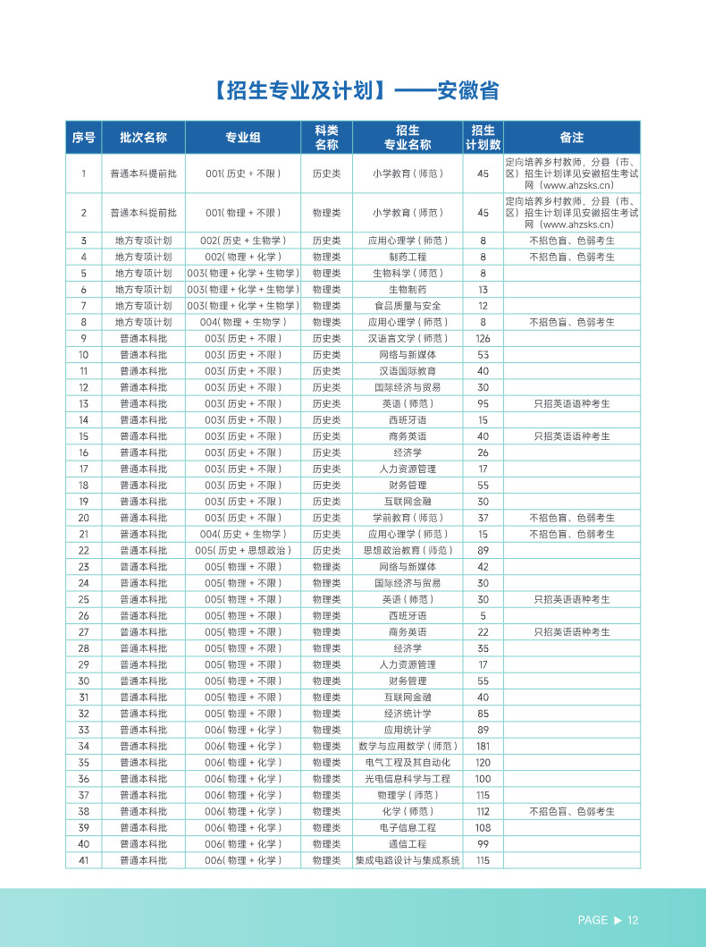 2024年合肥师范学院音乐类报考指南（内含招生计划）