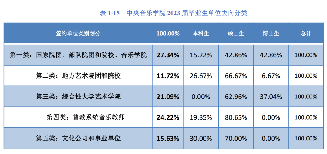 高薪and铁饭碗？！音乐生就业方向最全汇总！