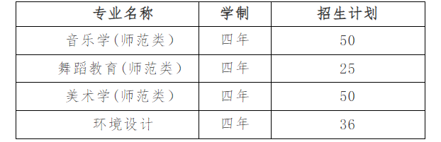 2024年石河子大学音乐舞蹈类专业招生简章、招生计划及录取原则
