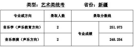 速看！不用校考也能报考的师范类大学！附录取分数线！