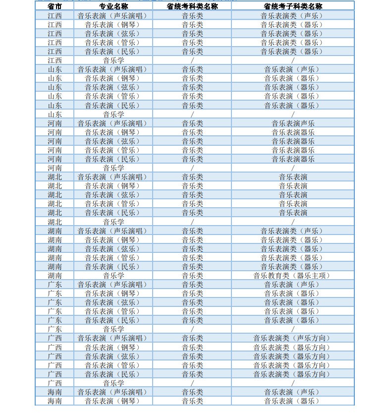 2024年上海大学音乐学院本科专业招生简章（含专业招生计划、报考时间、考试内容及专业对应各省统考科类对照表）