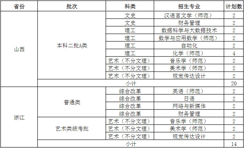 2024年南京晓庄学院音乐类专业江苏省及省外招生计划