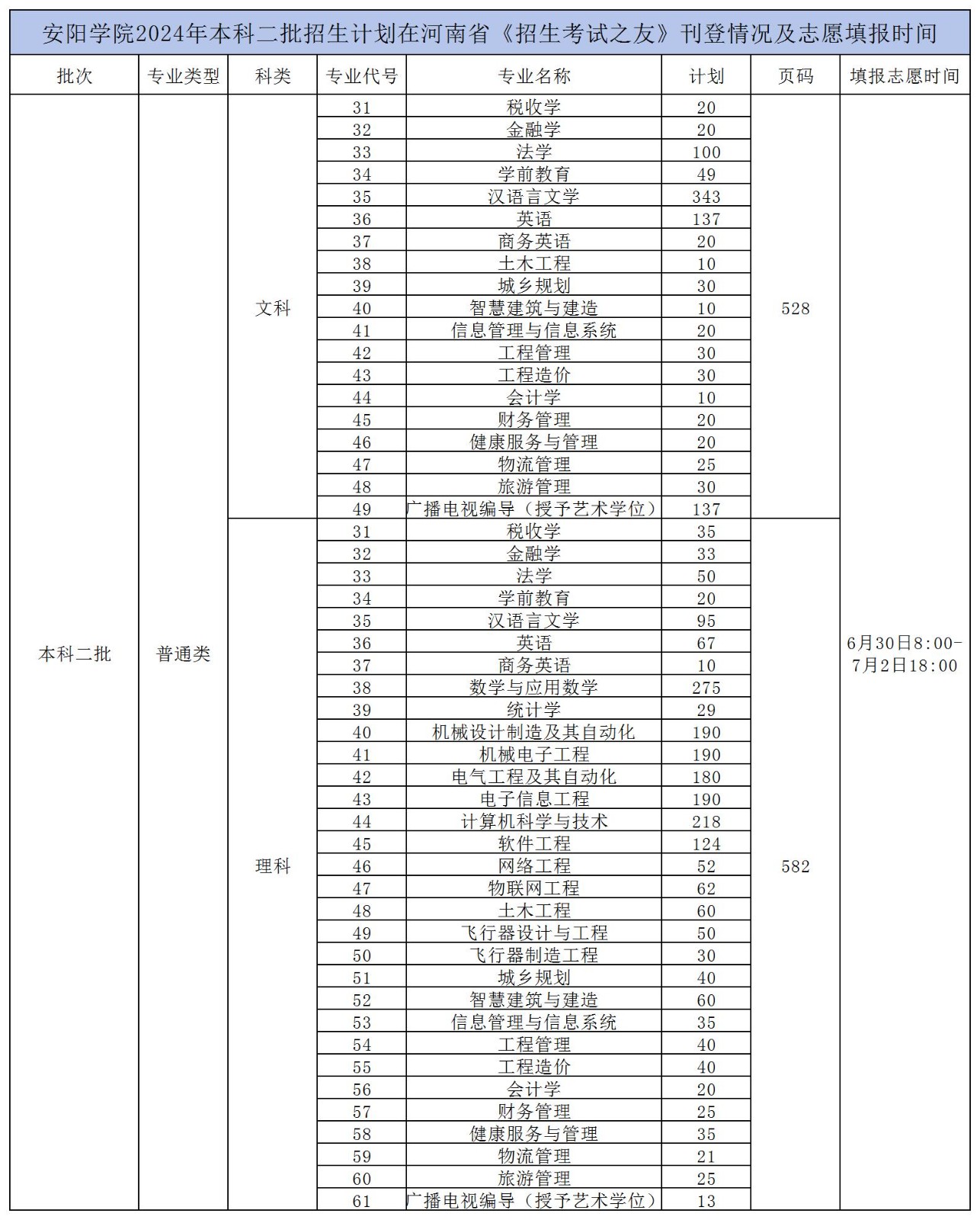 2024年安阳学院音乐类专业分省省本专科招生计划