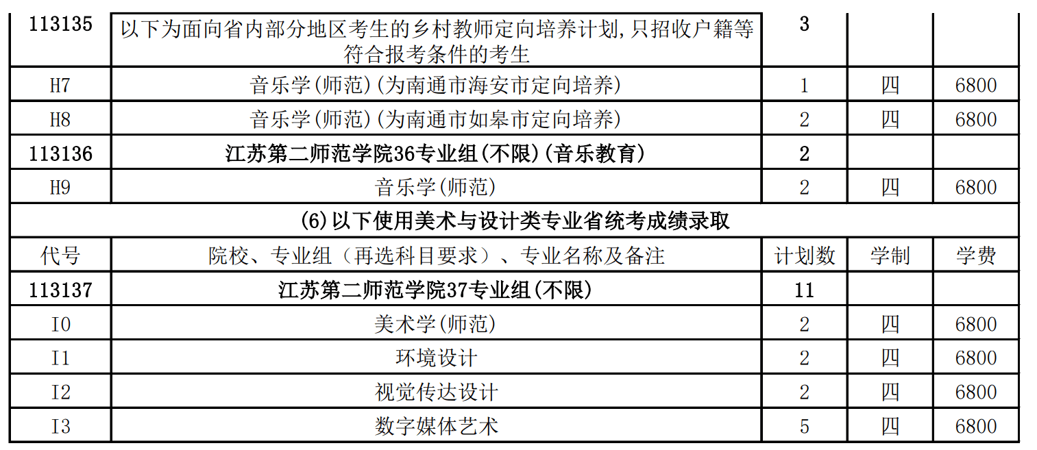 2024年江苏第二师范学院普通本科音乐学专业招生计划一览表（江苏和江苏省外） 