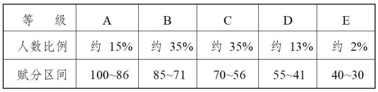 2024年安徽省音乐舞蹈类普通高校招生考试和录取工作政策解读问答