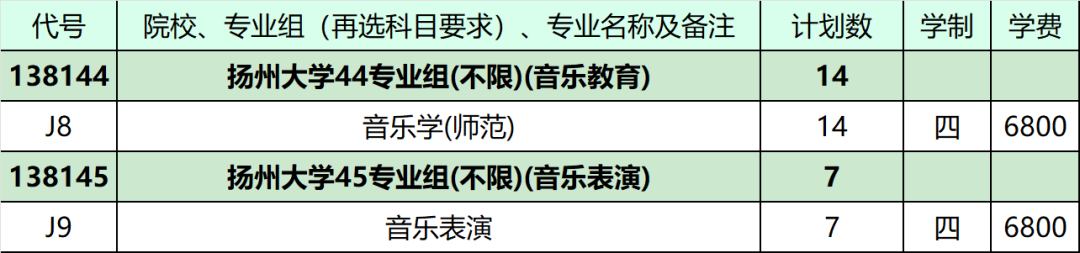 2024年扬州大学音乐类专业江苏省内外招生计划