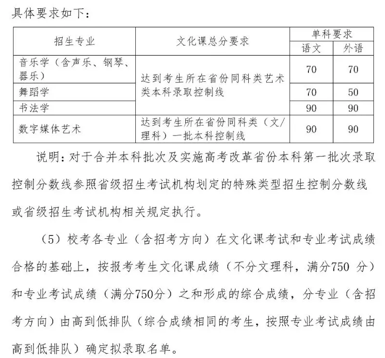 音乐生注意！22所院校文化分只过本科线不能录取